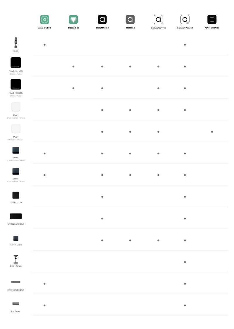 compatible app