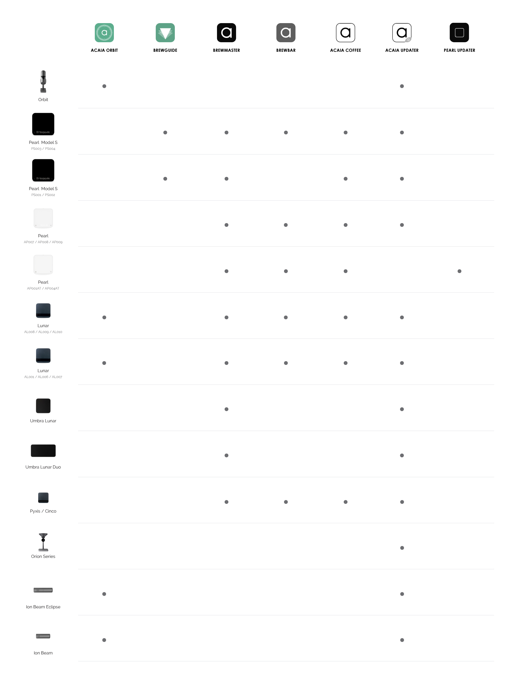compatible app