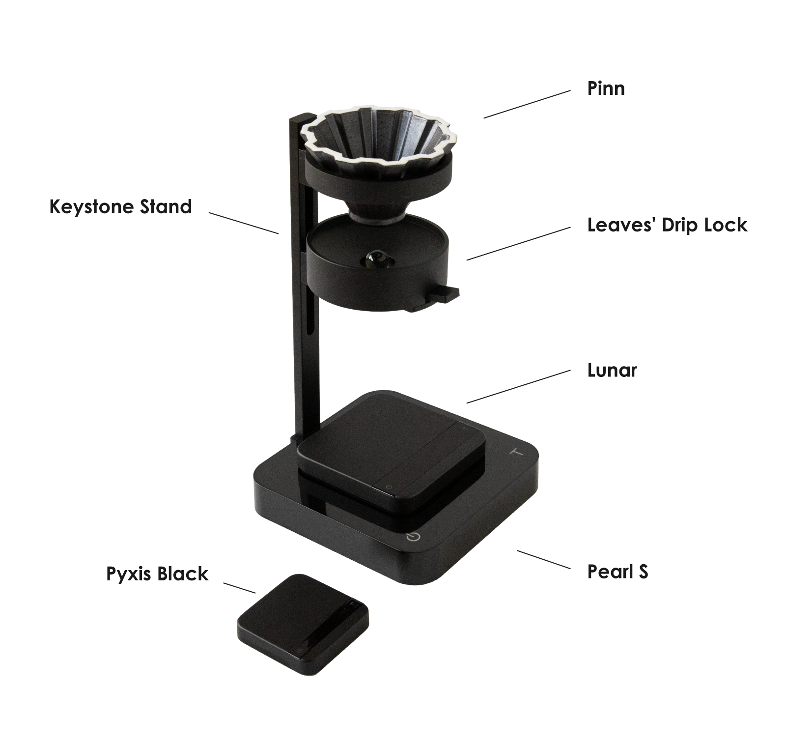 Acaia competition gear setup