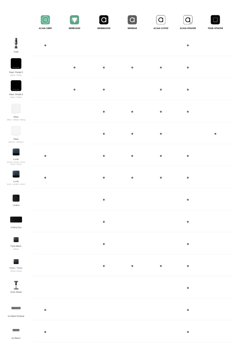 compatible app