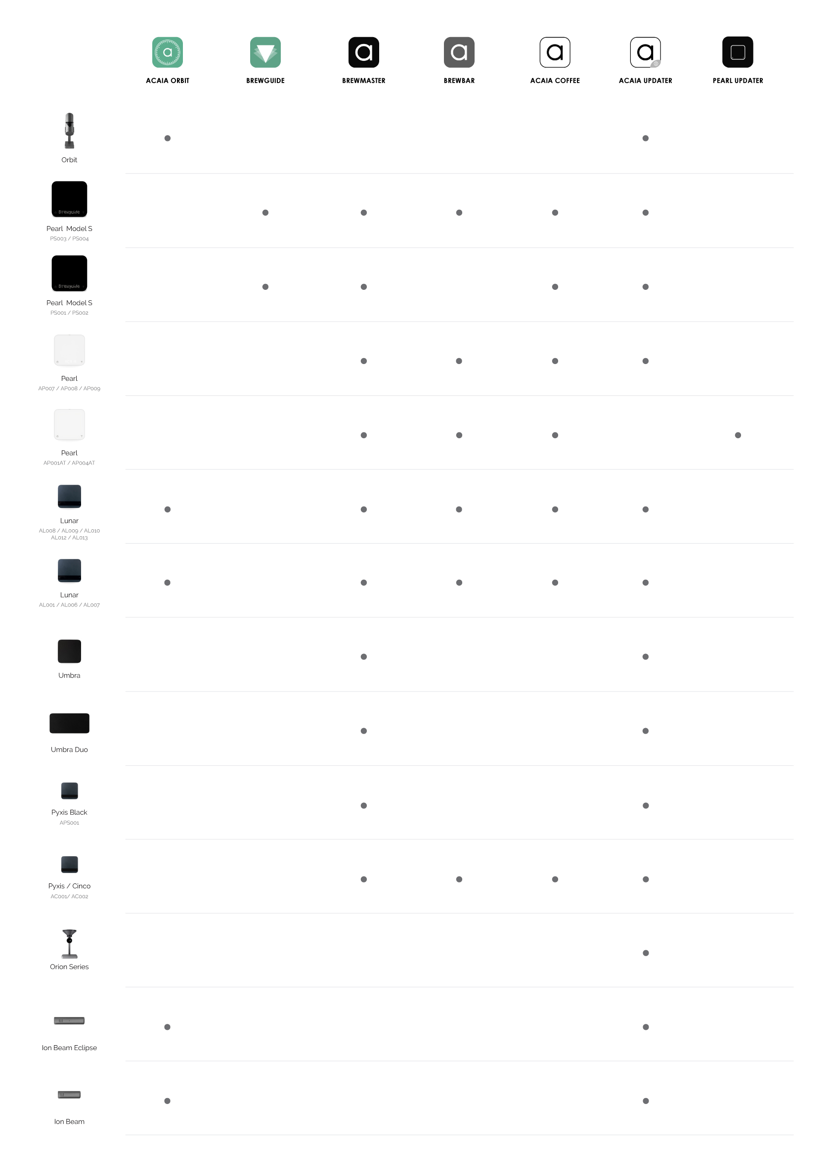 compatible app