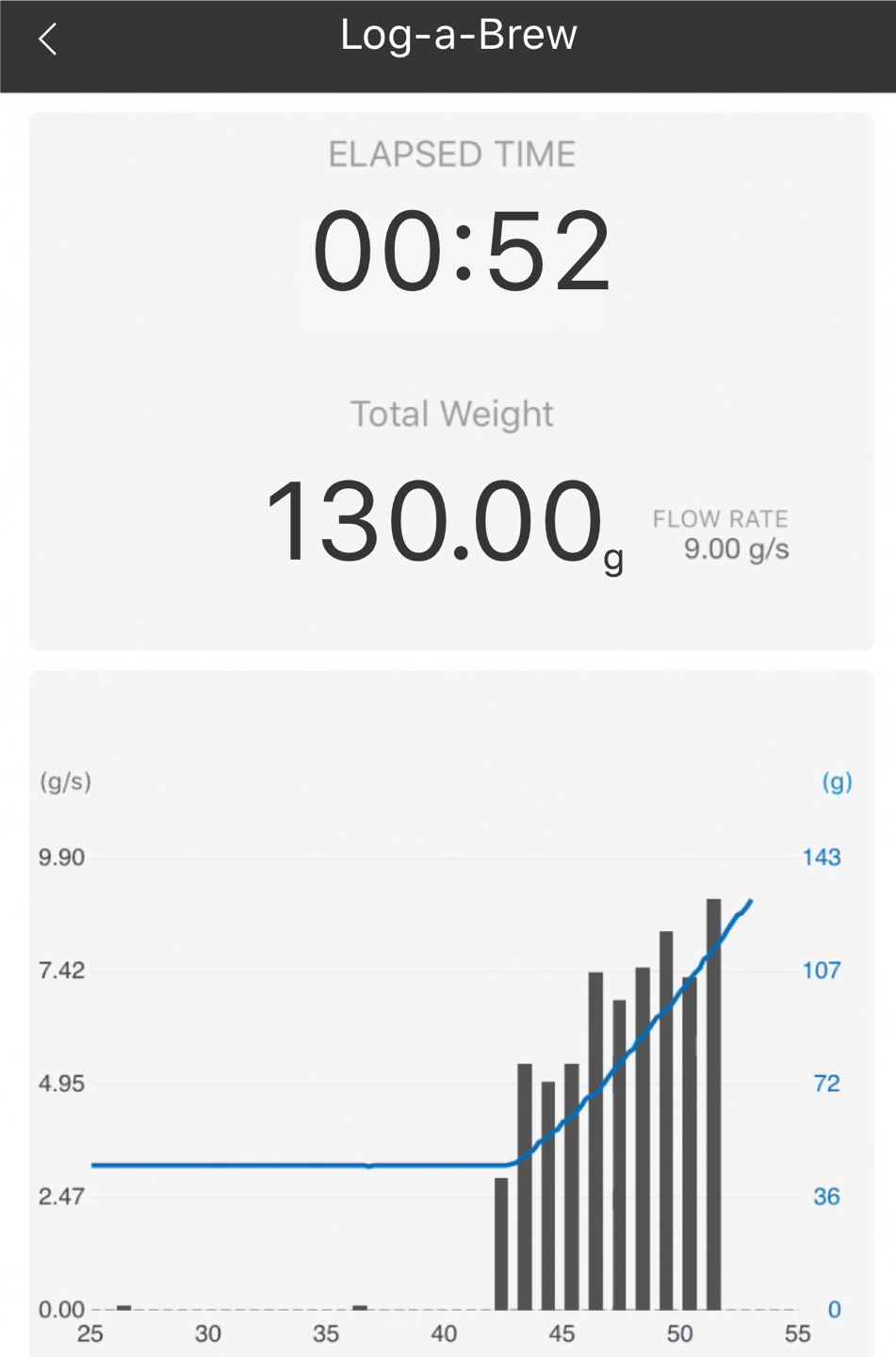 acaia coffee scale brewmaster app brewing